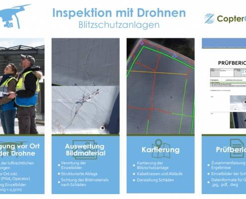 Inspektion Blitzschutzanlage Drohne