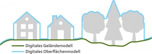 Grafik HoehenmodellGelaendemodell