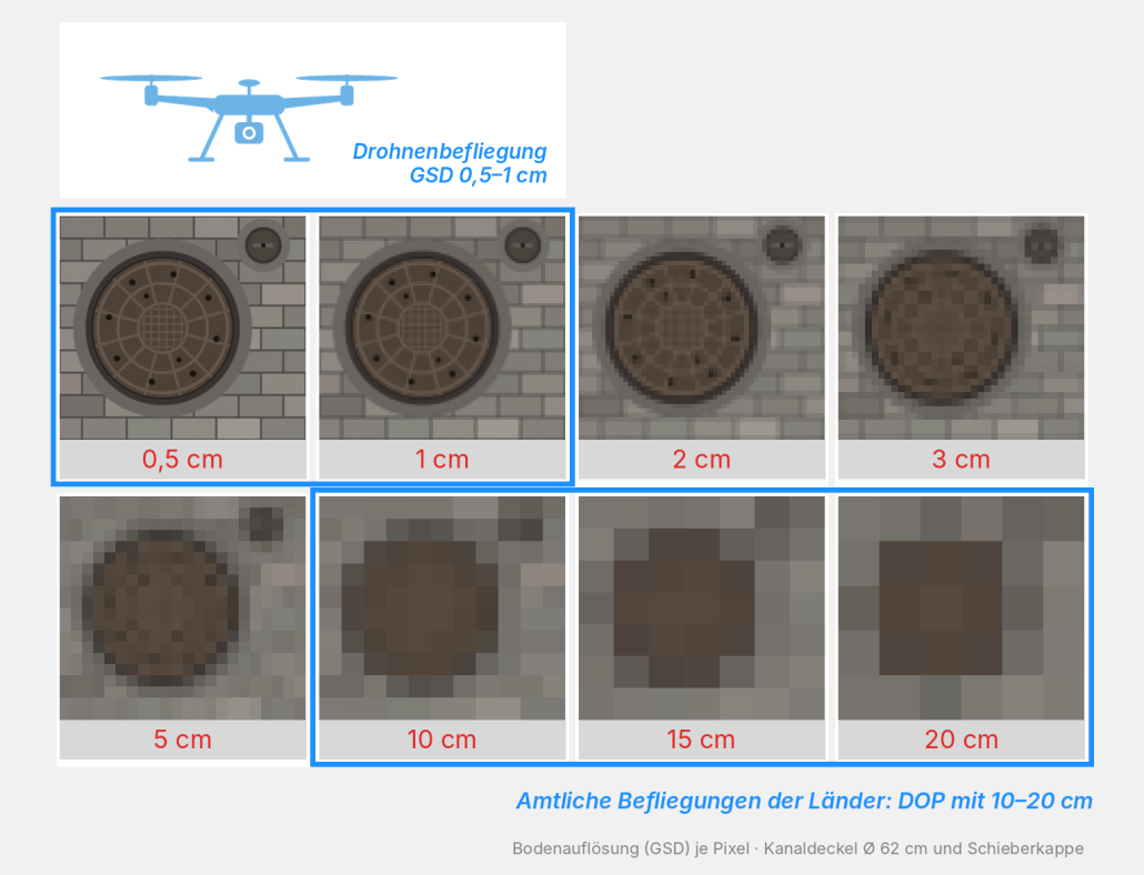 aufloesung_kanaldeckel Drohnenvermessung